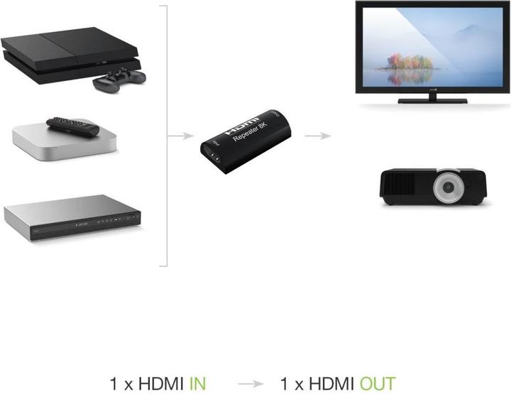 Actual product image Techly EFB HDMI extender 8K 60Hz