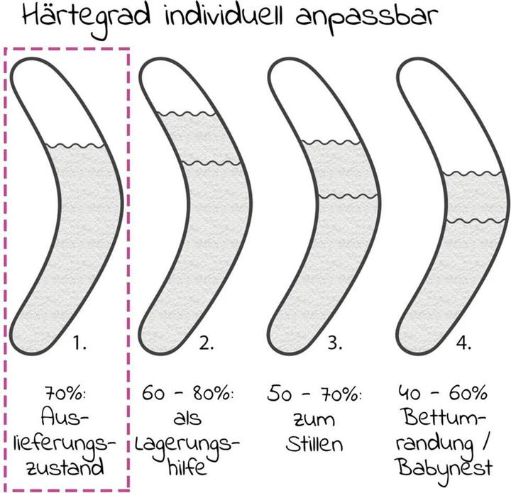 Immagine prodotto Theraline Cuscino per allattamento senza copertura (190 cm)