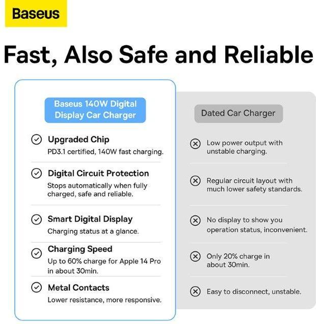 Produktbild Baseus Digital Display fast car charger USB-A / USB-C PD3.1 140W black + USB-C cable Superior