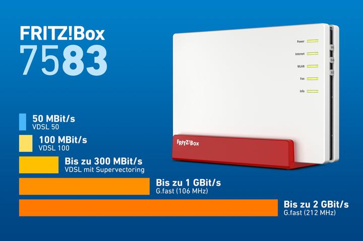 Productafbeelding AVM FRITZ!Box 7583