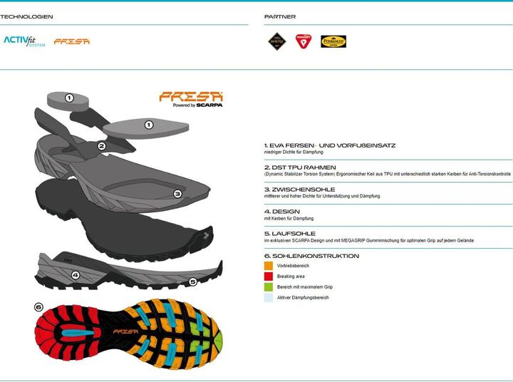Actual product image Scarpa Rush Polar GTX (46)