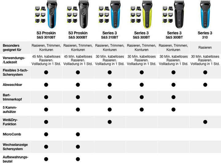 Actual product image Braun S3 Shave & Style