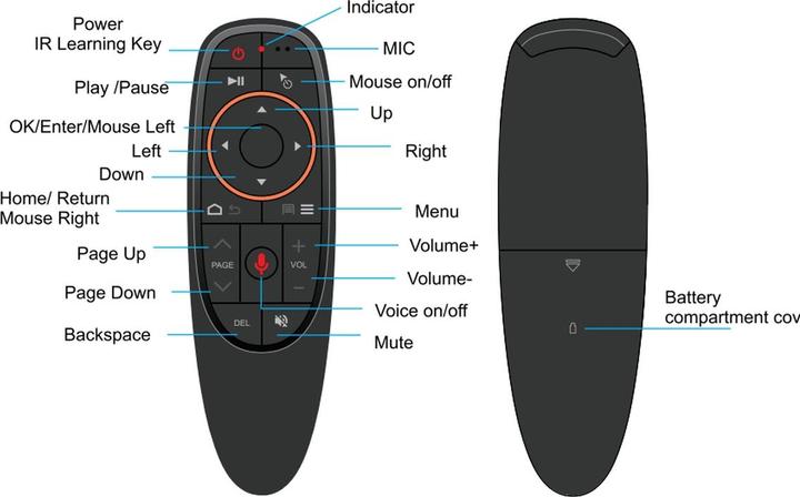 Actual product image Allnet Remote control Air Mouse G10 Pro Remote Control 2.4GHz USB dongle (Device-specific remote control)