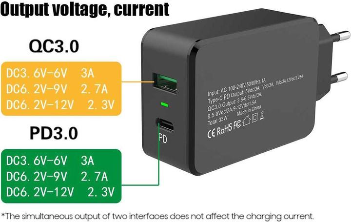 Image du produit Atra Chargeur universel (33 W)