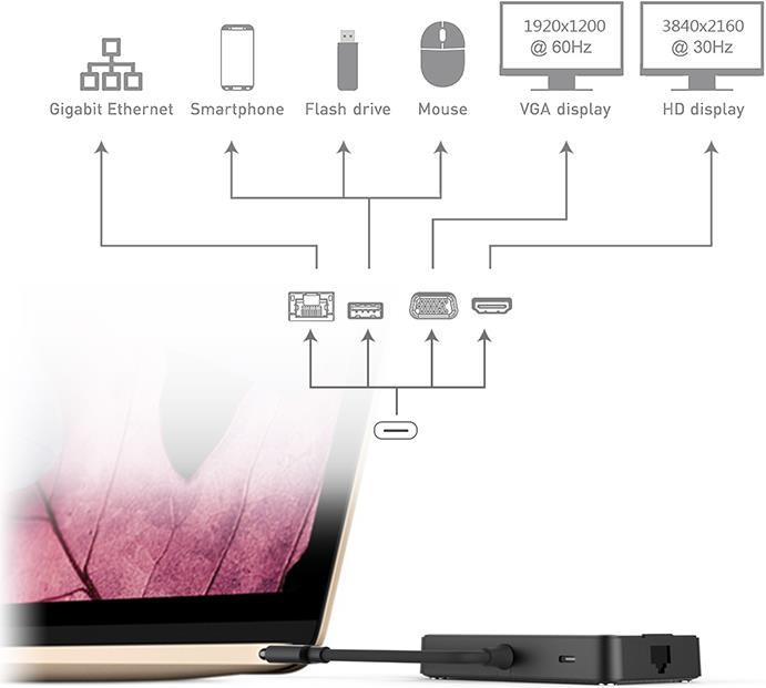 Produktbild Dodocool Dc35 (USB-C)