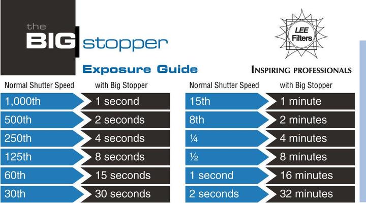 Actual product image Lee Filters The BIG Stopper, 150 mm (150 mm)