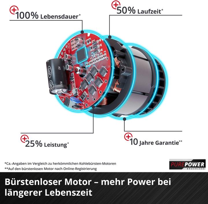 Produktbild Einhell Akku-Hobel TP PL 18/3 Li BL Kit (1x 4,0 Ah)