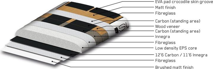 Actual product image Indiana Touring (12'6")
