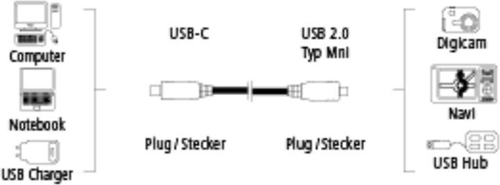 Actual product image Hama USB-C - USB-Mini (0.75 m, USB 2.0)
