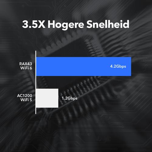 Produktbild Netgear RAX43 Nighthawk AX5 5-Stream AX4200