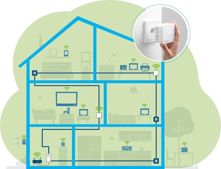 Immagine prodotto Devolo Magic 1 Mini Kit Multiroom WiFi (1200 Mbit/s)