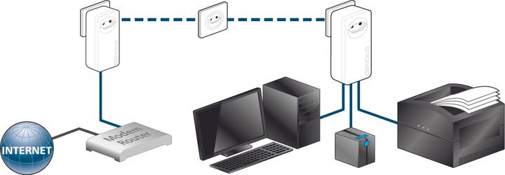 Produktbild Devolo dLAN 650 triple+ Starter Kit (600 Mbit/s)