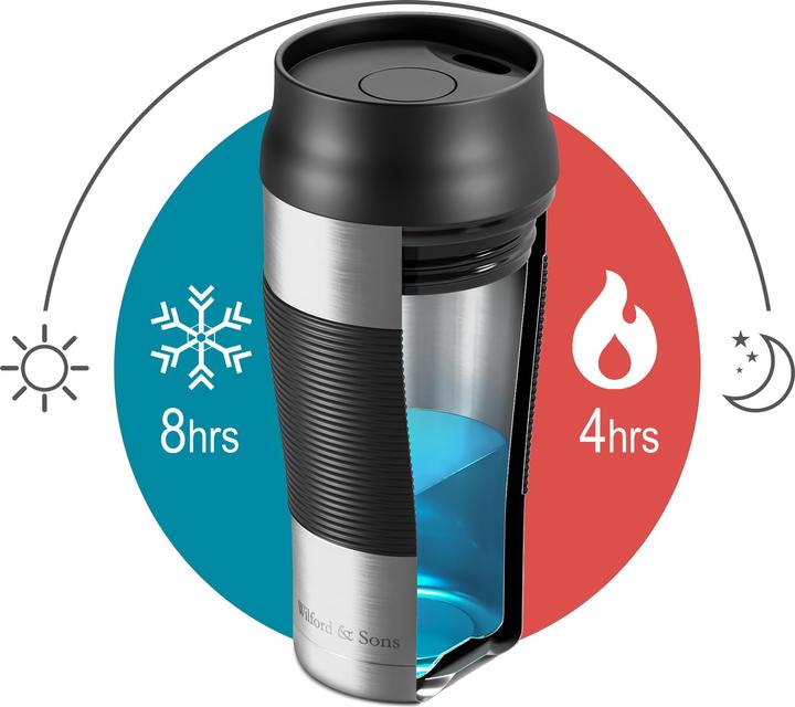 Actual product image Wilford & Sons Coffee Mug, Leak-proof, 360ml (Metallic) (360 ml)