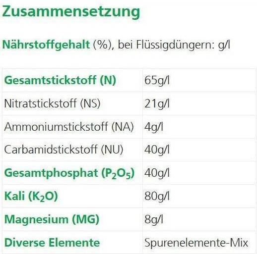 Valori nutrizionali e ingredienti Hauert Agrumi e palme (1.19 kg, 1 l)