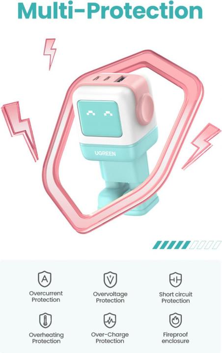 Actual product image Ugreen Uno (65 W)