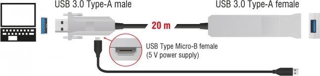 Produktbild Delock USB3 Verlängerungskabel 20m (20 m, USB 2.0)