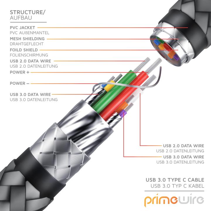 Actual product image Primewire USB-C 3.1 cable, USB type C to type A, data cable, charging cable, nylon jacket, bidirectional (2 m, USB 3.1)