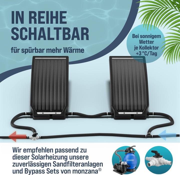 Produktbild Monzana Sonnenkollektor für Pool
