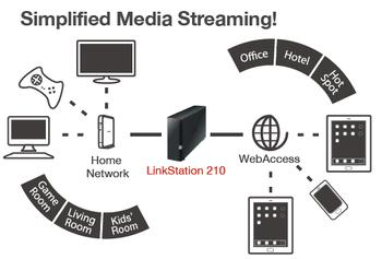 Actual product image Buffalo LinkStation 210