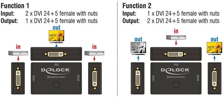 Actual product image Delock 2 Port DVI Switch&Distributor