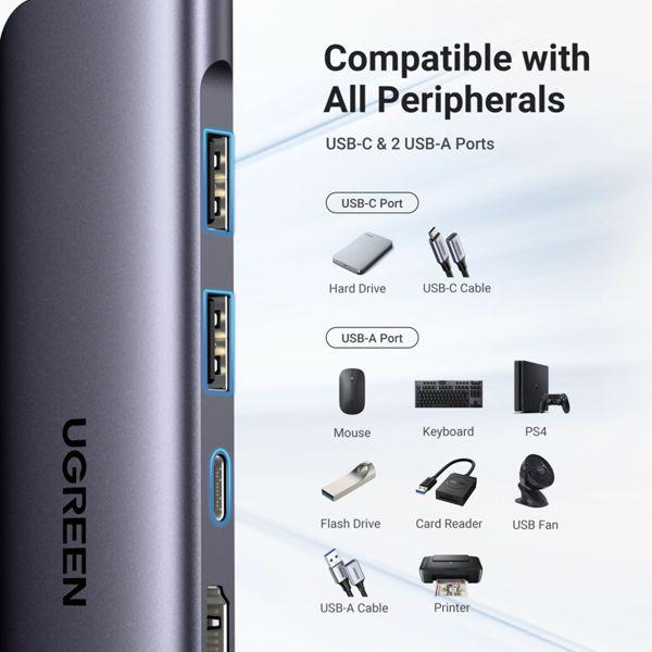 Immagine prodotto Ugreen CM195 (USB-C, 6 Porti)
