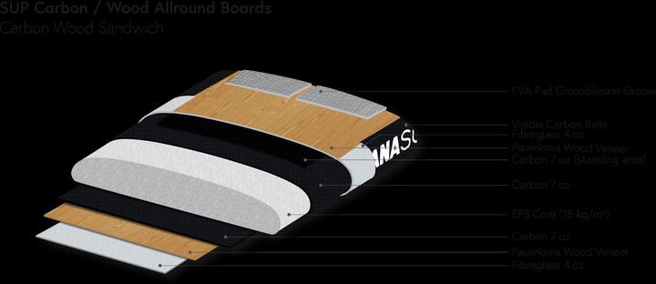 Immagine prodotto Indiana Legno Allround 9'6 (9'6")