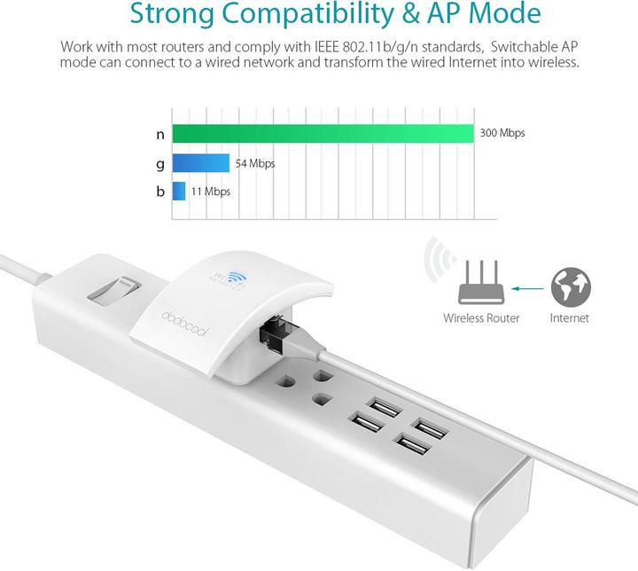 Actual product image Dodocool N300 (300 Mbit/s)