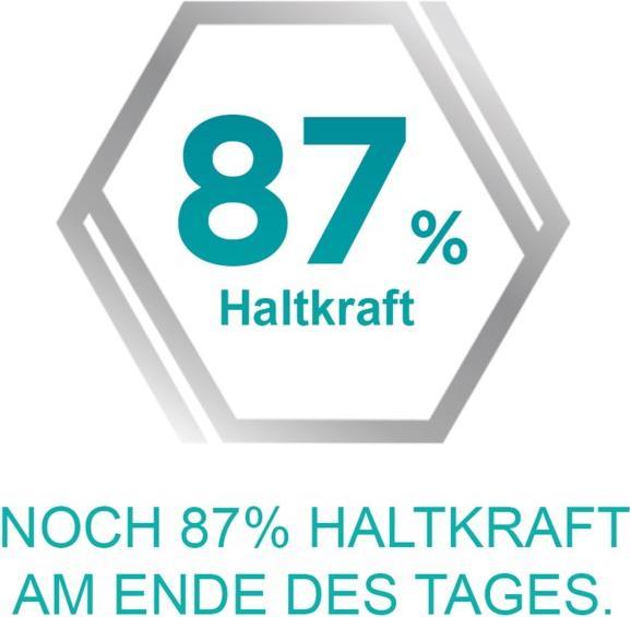 Produktbild Corega Haftcreme neutral (40 ml)