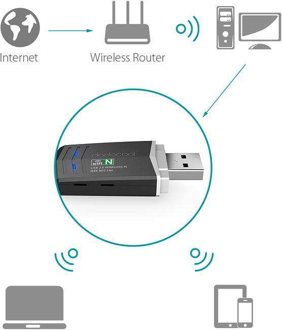 Produktbild Dodocool USB Adapter (USB 2.0)