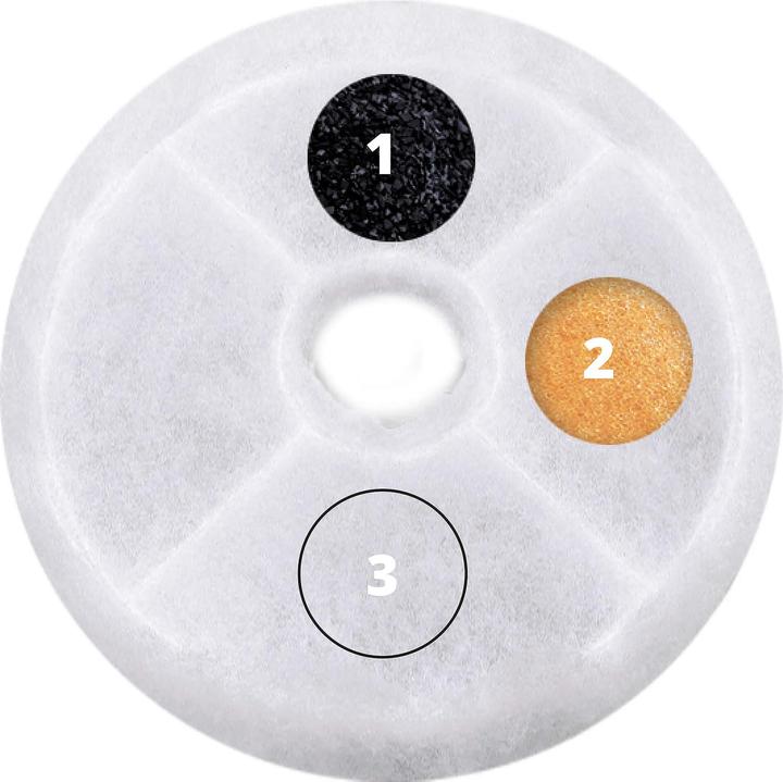 Catit Triple Aktion FIlter