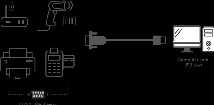 Actual product image LogiLink USB 2.0 RS232 adapter cable, black, 1.5 m Connectors: USB-A plug, DB9 plug (1.50 m)