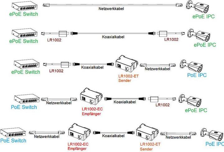 Image du produit Dahua Enkelt-port long distance Ethernet over Coax Forlaenger,LR1002-1EC-V2(Receiver) (Accessoires réseau)