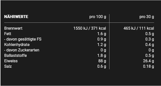 Nutritional values and ingredients Win Force Night Protein (Cocoa, 1 pcs., 600 g)