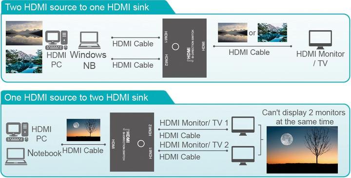 Image du produit Value Commutateur HDMI 4K, 2x, bidirectionnel