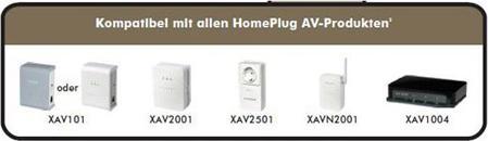 Produktbild Netgear XAVB2001, Powerline Starterkit 200Mbit/s, ECO (200 Mbit/s)