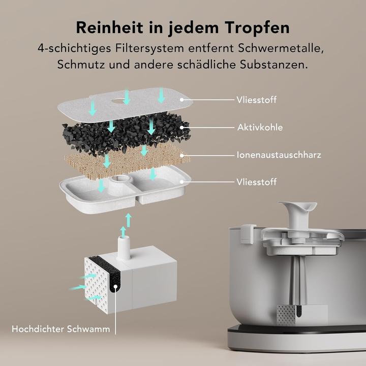 Produktbild Petlibro Ersatzfilter