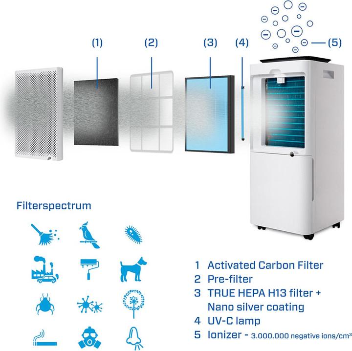Productafbeelding Clean Air Optima CA-707 Smart - 2in1 Luchtvochtiger en Luchtreiniger - 20liter/dag - 5 voudige filters (70 m², 20 l/24h)