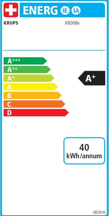 Energy Label Krups Nespresso Pixie Redesign (NESPRESSO Original)