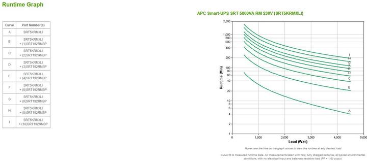 Produktbild APC Srt5krmxli 5000va Rm 230v (5000 VA, 4500 W, Online-Doppelwandler USV)