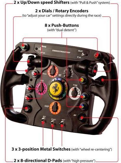Produktbild Thrustmaster F1 Add-on Wheel (PS3, PS4, Xbox One X)