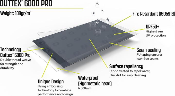 Produktbild Outwell Canopy Tarp M (Tarp, 5.25 kg)