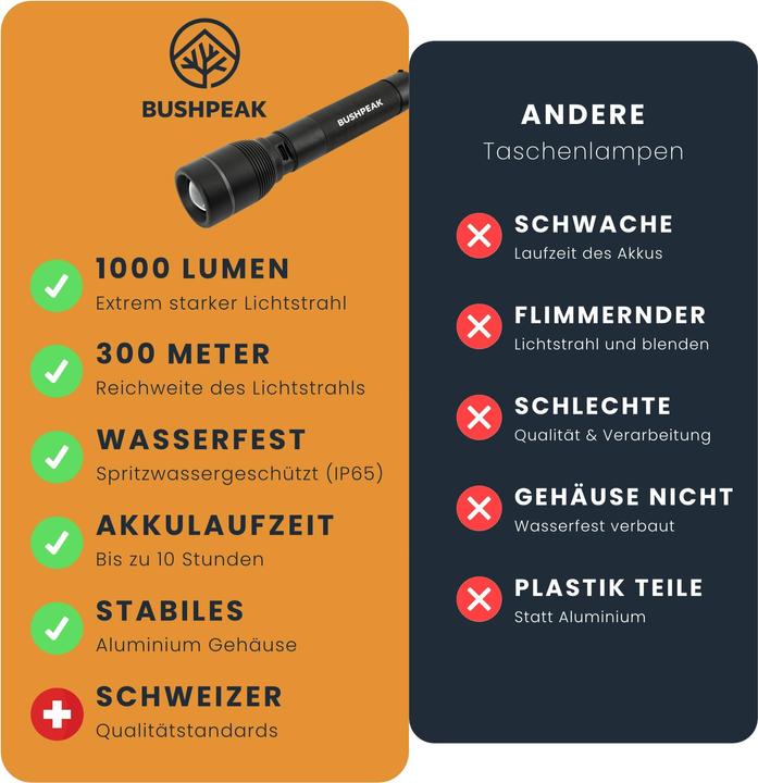 Produktbild Bushpeak Taschenlampe Scout 1000 - USB (15.50 cm)