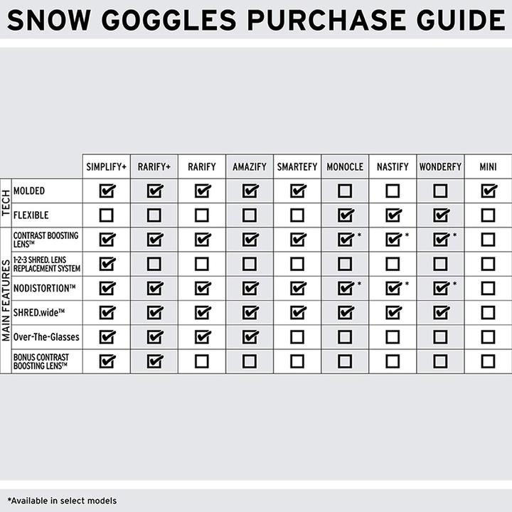 Actual product image Shred Rarify Goggles Bigshow White
