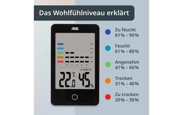 Actual product image ADE Thermo-/Hygrometer digital Schwarz, Funktionen