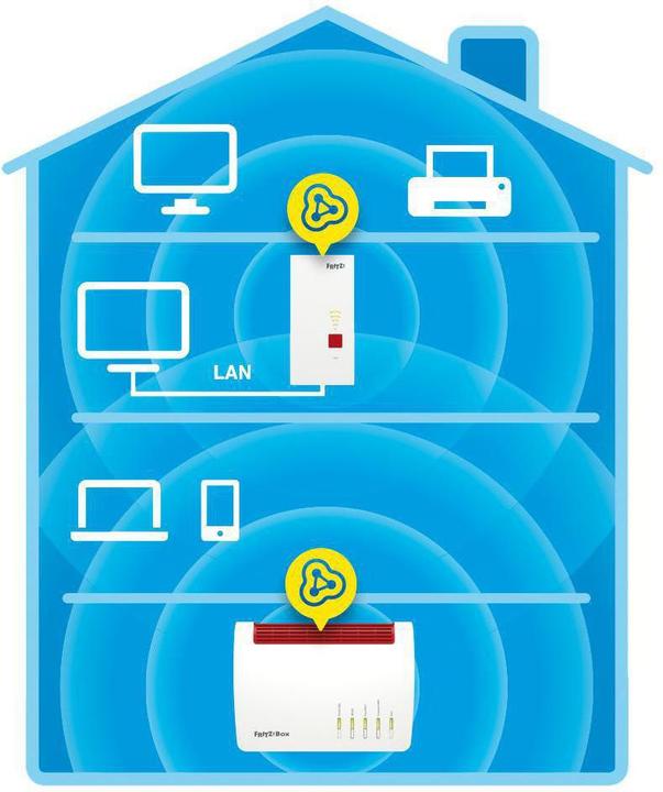 Actual product image AVM FRITZ! repeater 2400 WLAN Mesh CH (1733 Mbit/s, 600 Mbit/s)