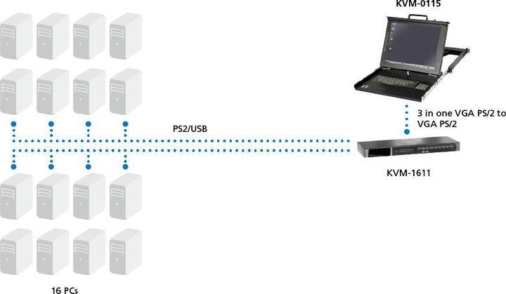 Actual product image LevelOne LCD, 8px, 0.., 400:1, 250cd/m, US KB