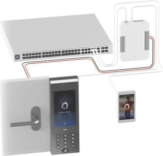 Produktbild Ubiquiti UniFi Access Intercom Viewer (Ethernet)