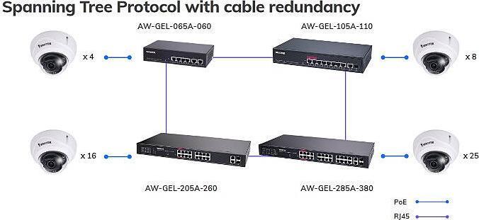 Immagine prodotto Vivotek AW-GEL-105A-110 Switch PoE, 8xGE PoE + 1xGE UTP + 1xGE SFP (10 Porti)