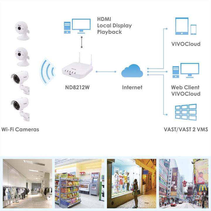 Image du produit Vivotek Kit d'enregistrement vidéo en réseau