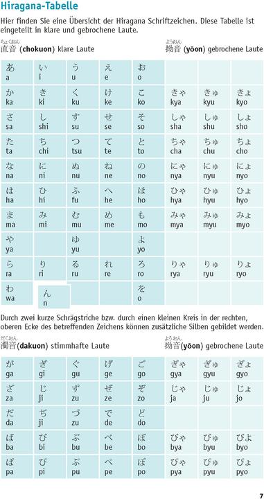 Immagine prodotto Grammatik kurz & bündig Japanisch (Tedesco, Giapponese, Kayo Funatso-Böhler, 2021)
